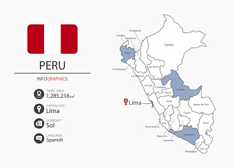 conseguir sugar daddy peru